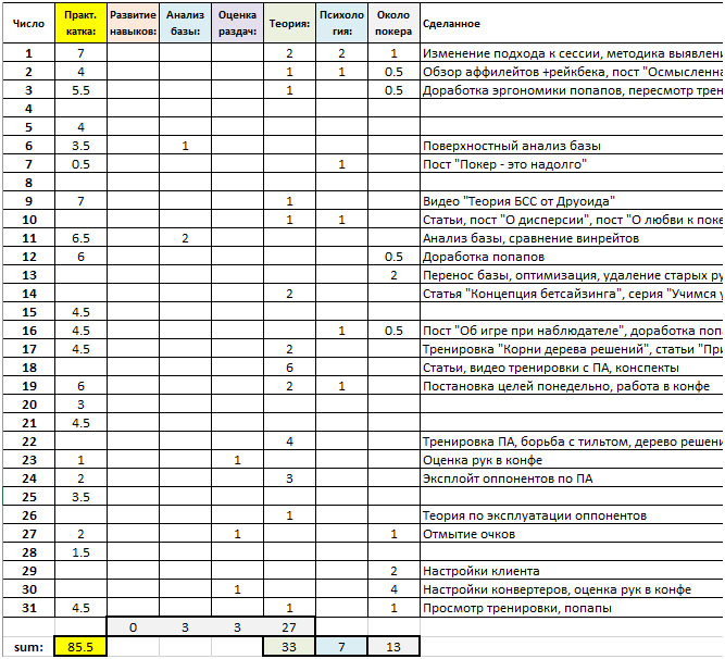 системное обучение покеру - таблица
