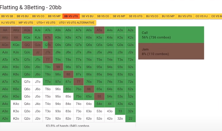 Как топ-регуляры защищают ББ в МТТ турнирном покере и чему у них можно научиться 6