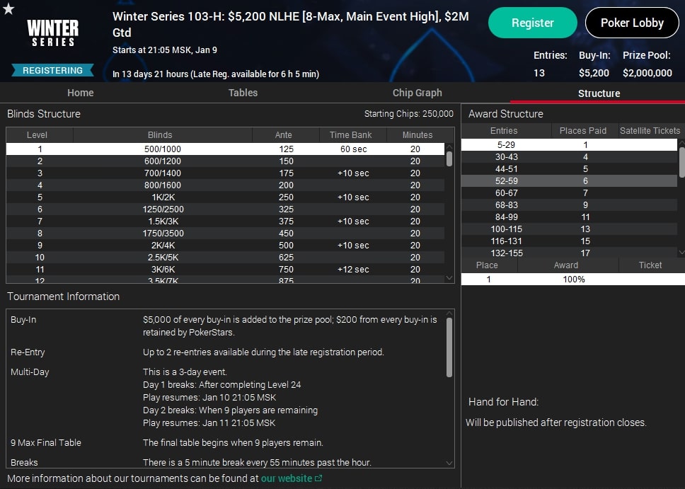 Winter Series и Grand Prix KO Winter Edition – последние серии PokerStars и partypoker в 2021 году 4