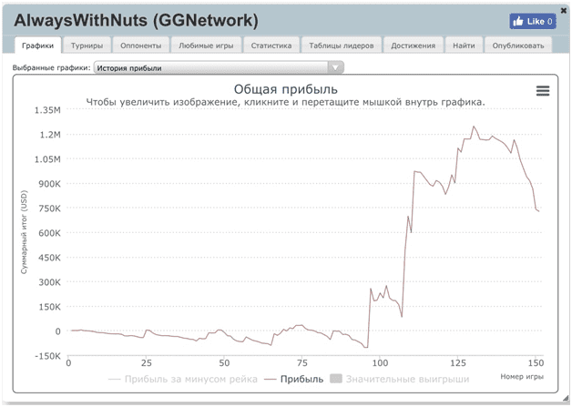 Артур Мартиросян график