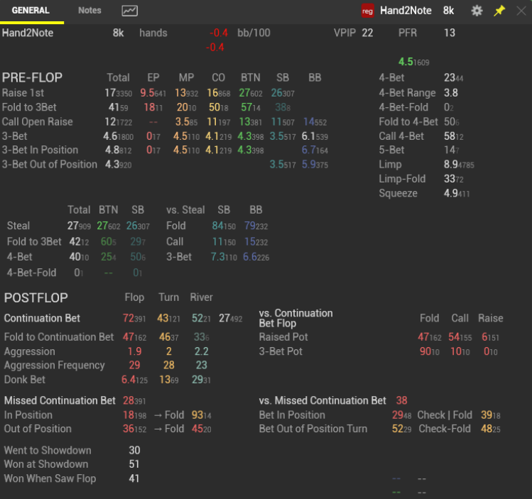 8 главных преимуществ Hand2Note перед другими трекерами 9