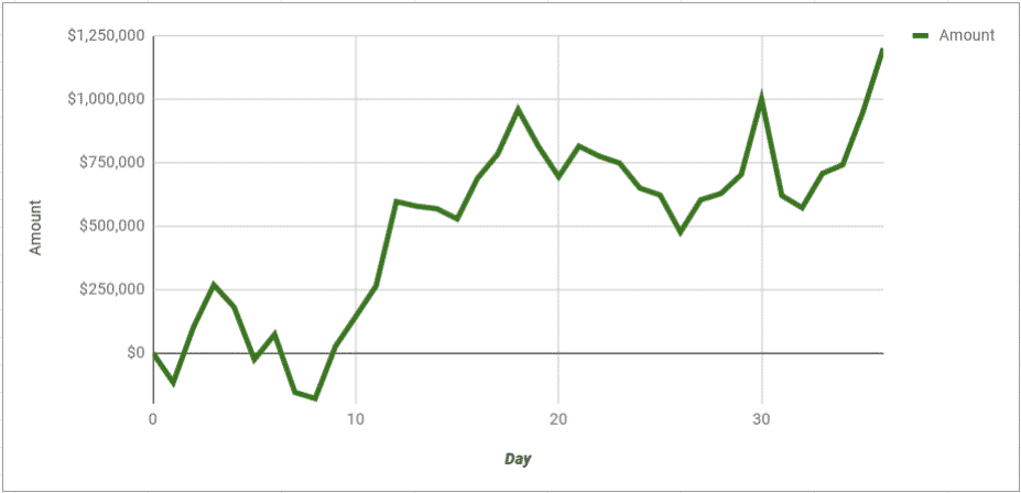 график Полк Негреану
