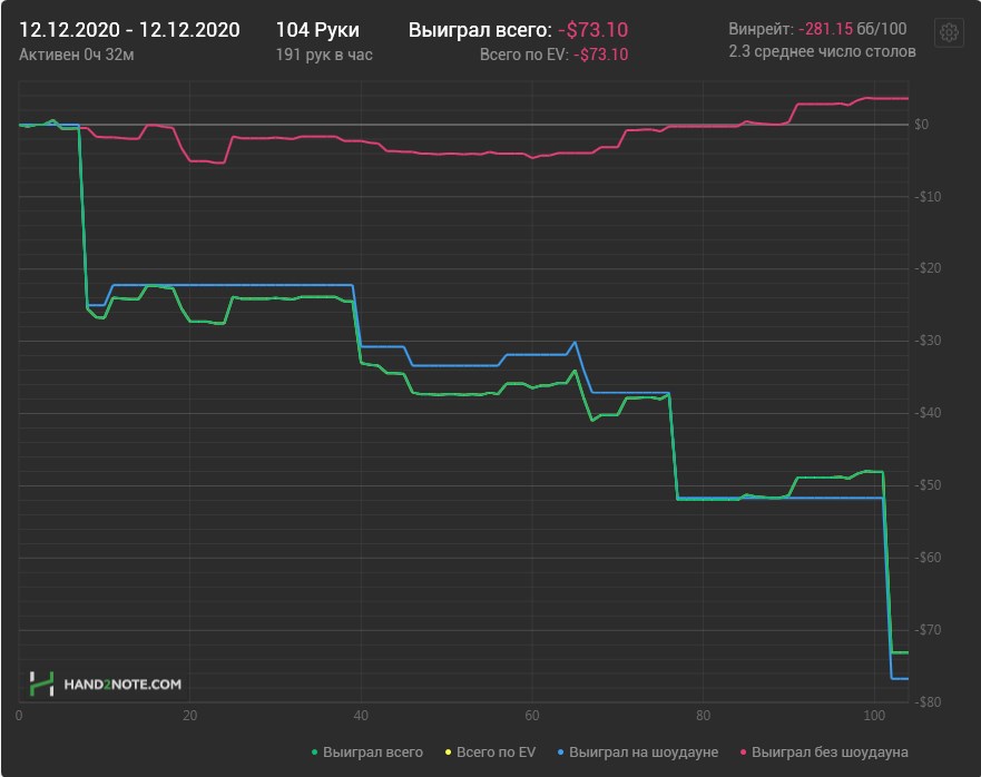 100% тест-драйв PokerKing — проверяем службу поддержки, депозиты-кэшауты, верификацию и поле игроков 71