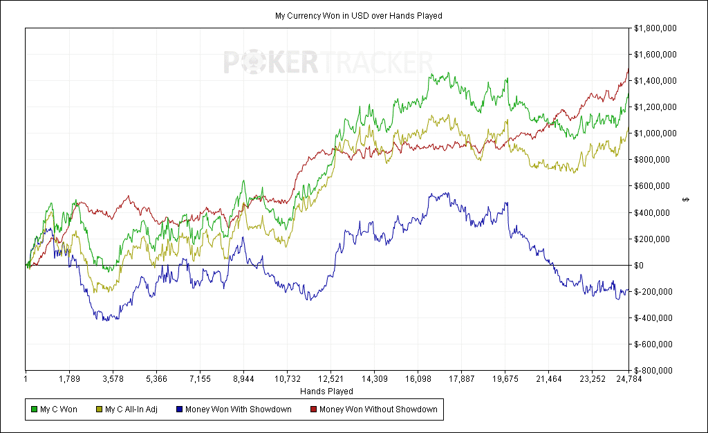 Даг Полк график
