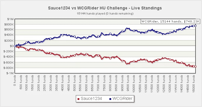 челлендж Полк Сульски