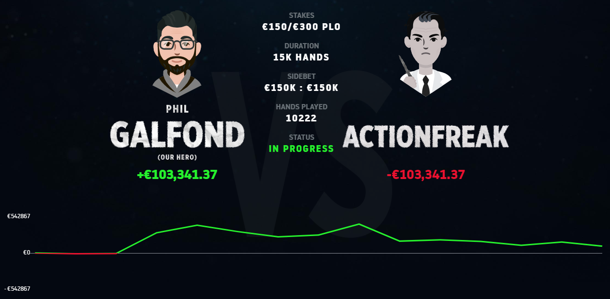 Гальфонд-челлендж ActionFreak