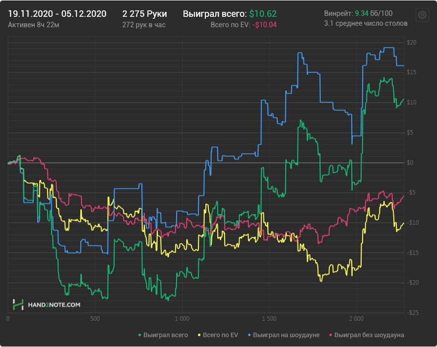 100% тест-драйв PokerKing — проверяем службу поддержки, депозиты-кэшауты, верификацию и поле игроков 46