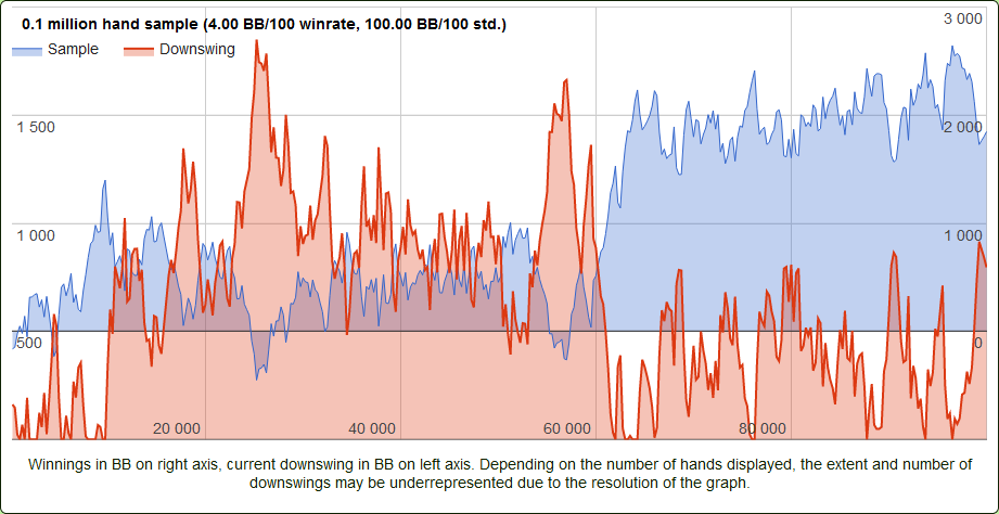 Калькулятор дисперсии в покере и несколько слов о даунстриках 3