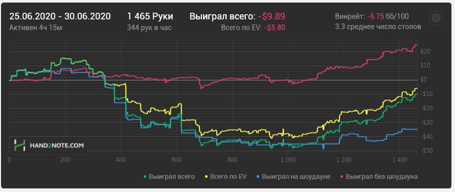 partypoker — полный тест-драйв покерного рума 25