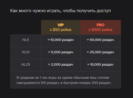 Тренер «N0EL» разберёт твои 30 отобранных раздач — розыгрыш для участников VIP-клуба 1