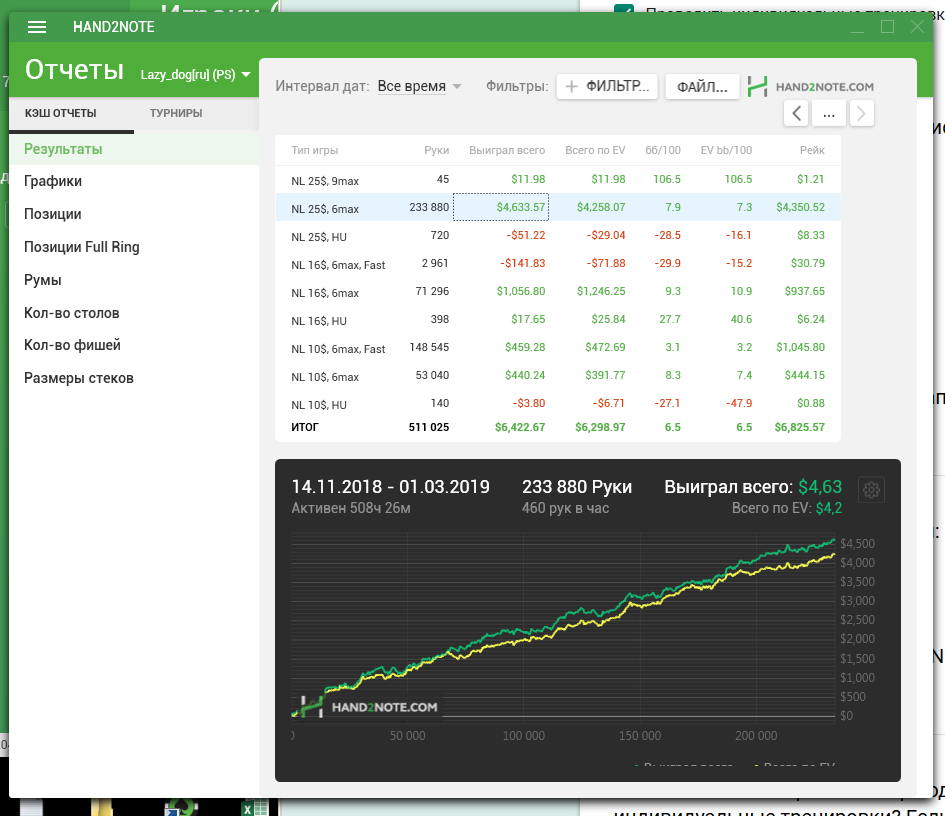 Покер вод топ регуляра на NL25 Патипокер 1
