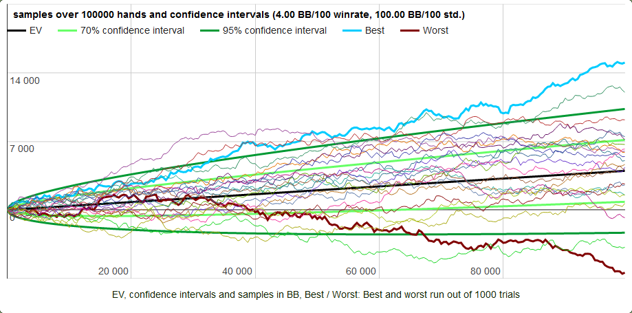 разброс дисперсии на дистанции