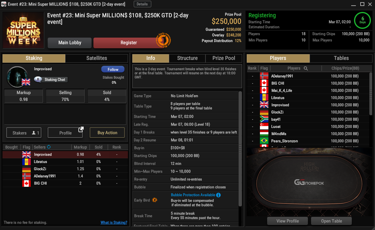 Серия Super Million$ Week с гарантией $30,000,000 на GGPokerOK – рекордный фестиваль хайроллеров 1