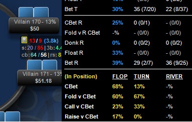 Учимся эксплойтить несбалансированные статы 1