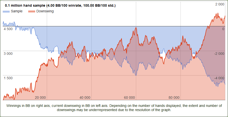 Калькулятор дисперсии в покере и несколько слов о даунстриках 5