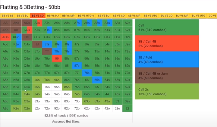 Как топ-регуляры защищают ББ в МТТ турнирном покере и чему у них можно научиться 9