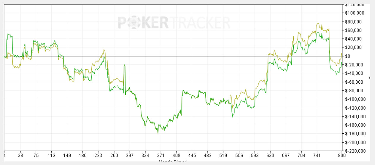 мини Гальфонд-челлендж