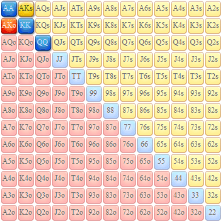 Умеете ли вы считать комбинации и блокеры в покере? 9