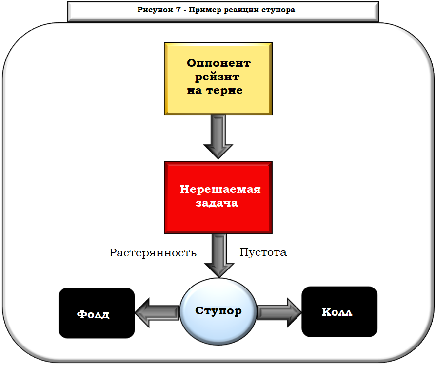 Пример ступора