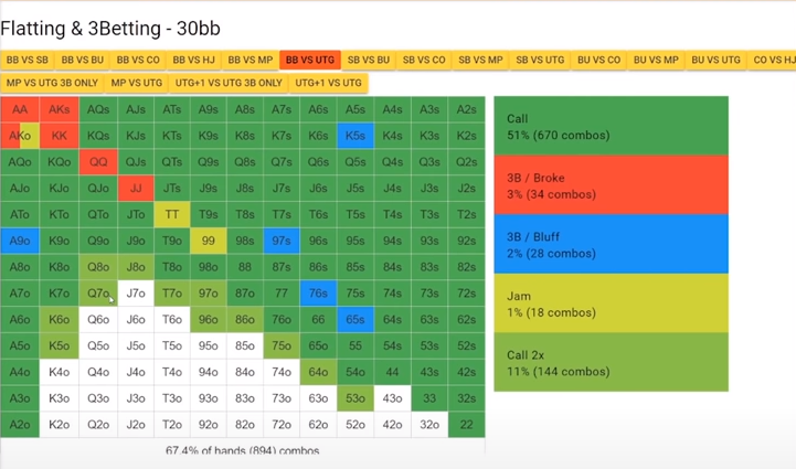 Как топ-регуляры защищают ББ в МТТ турнирном покере и чему у них можно научиться 8
