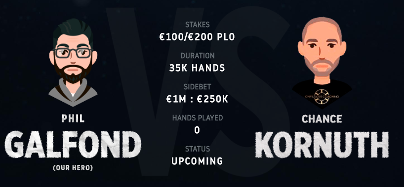 гальфонд челлендж