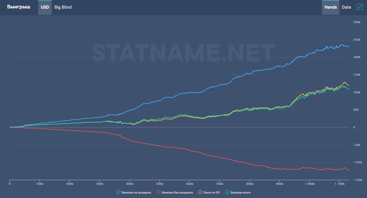 Блог Zavorotny: «Что поможет каждому игроку несомненно добиться успеха в покере» 3