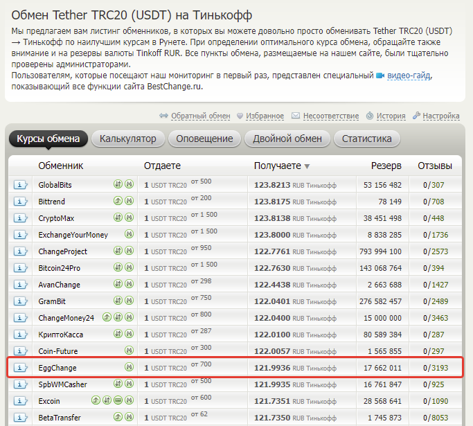 BestChange — как быстро и надежно купить или обменять криптовалюту на деньги 1