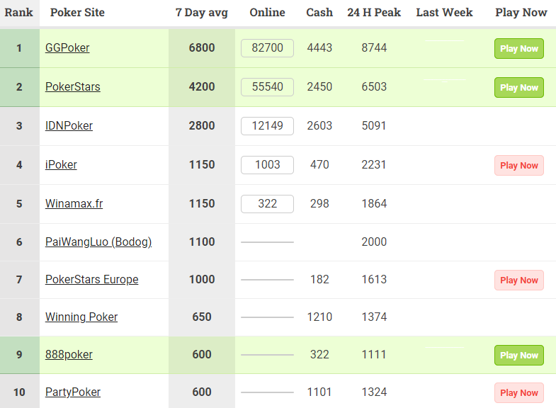 трафик онлайн-покера
