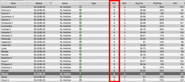 низкие лимиты столы