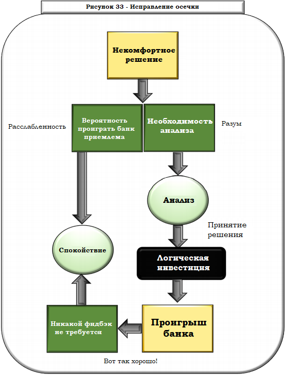 лечение ошибки