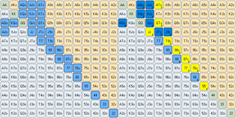 Как правильно подобрать руку для флоатинга в зависимости от позиции 5