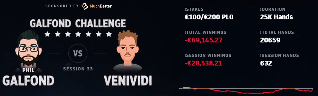 Гальфонд-челлендж день 33