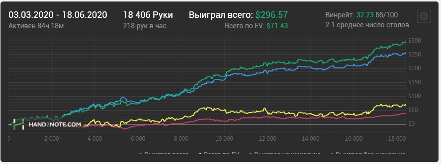 partypoker — полный тест-драйв покерного рума 21