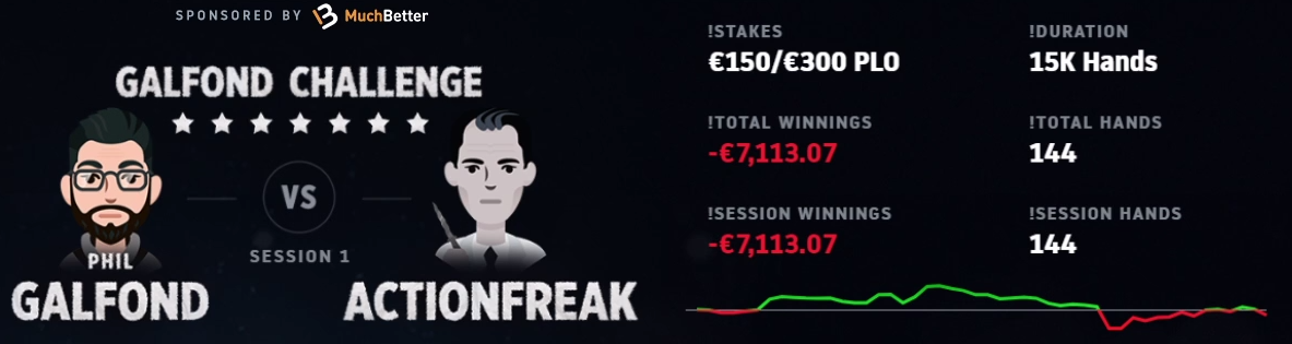 Гальфонд-челлендж ActionFreak