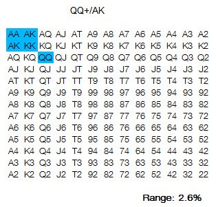 Понимание полярного 3-бет диапазона 2