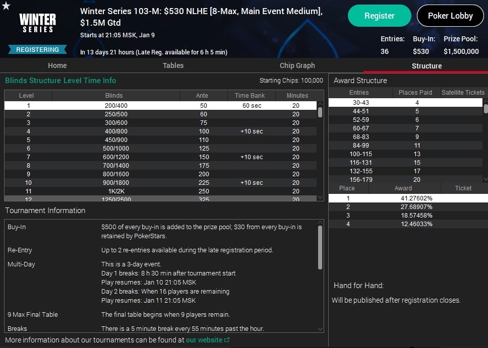 Winter Series и Grand Prix KO Winter Edition – последние серии PokerStars и partypoker в 2021 году 3