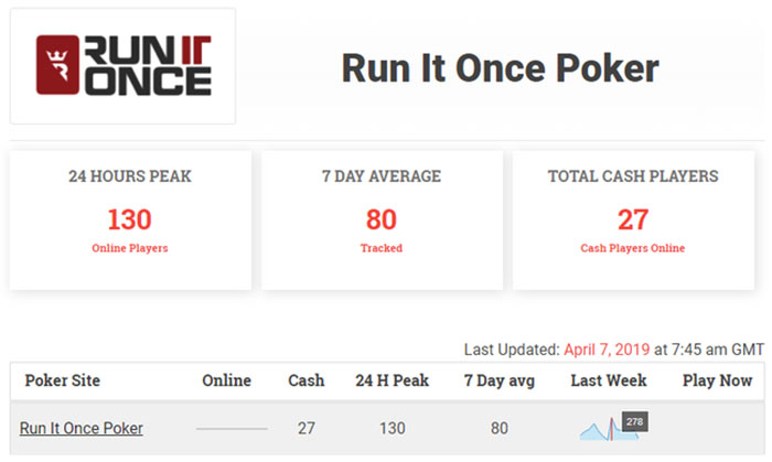 Интервью с Филом Гальфондом после запуска покер-рума Run It Once Poker 4