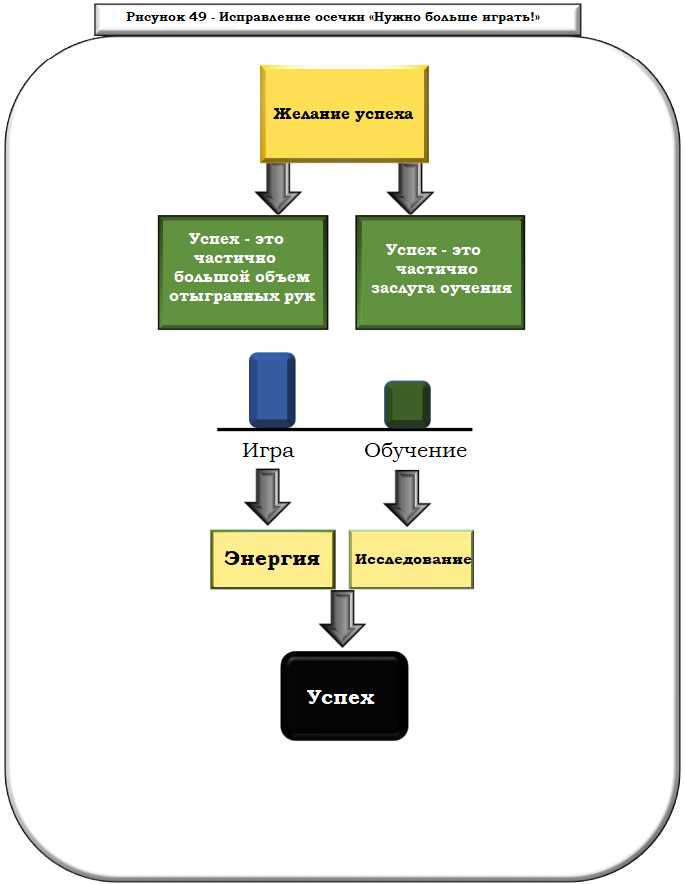 осечка6 решение