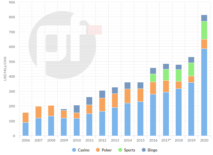 888poker трафик 2020