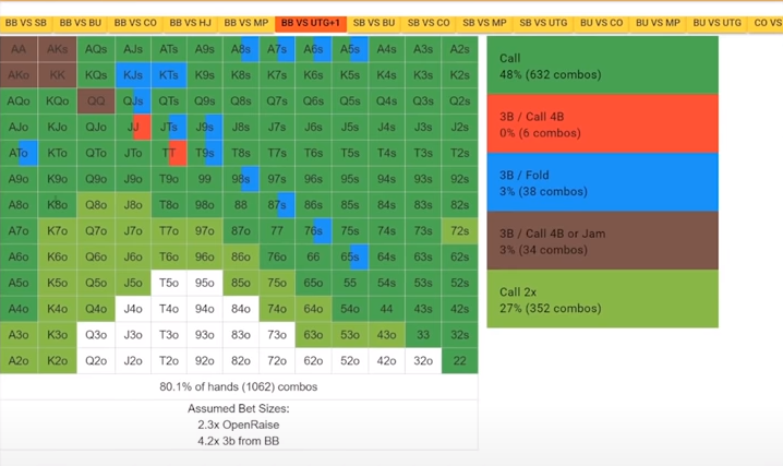 Как топ-регуляры защищают ББ в МТТ турнирном покере и чему у них можно научиться 10