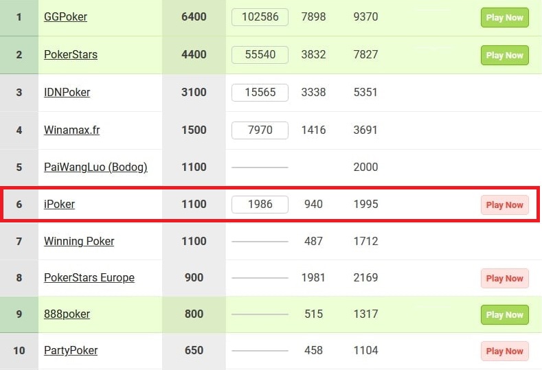 Что происходит с трафиком в онлайн-покере: в каких покер-румах произошел рост игры, в каких – падение 4