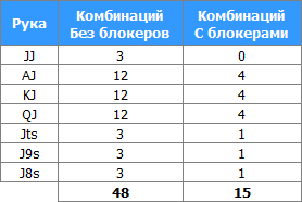 Как правильно подобрать руку для флоатинга в зависимости от позиции 3