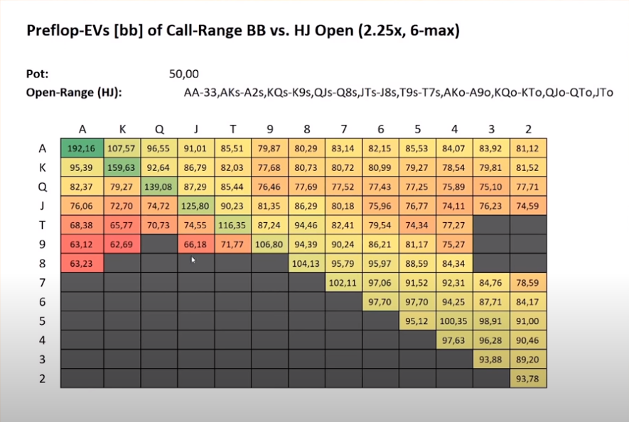 Как топ-регуляры защищают ББ в МТТ турнирном покере и чему у них можно научиться 2