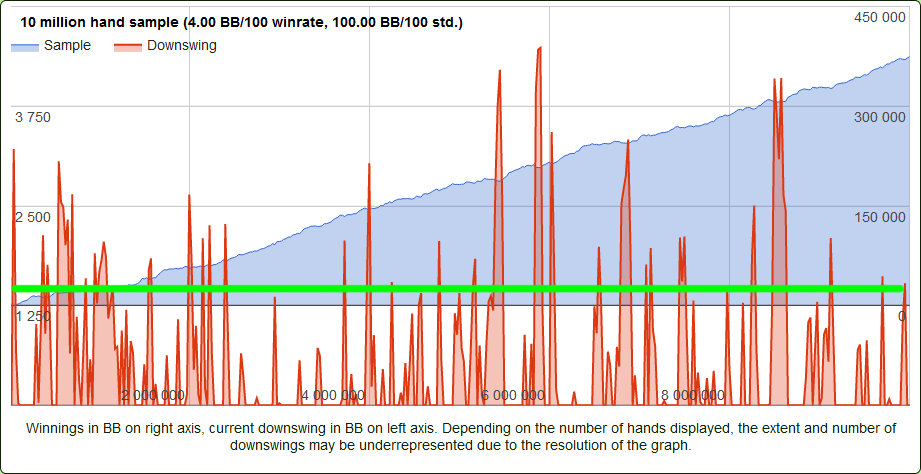 Калькулятор дисперсии в покере и несколько слов о даунстриках 6