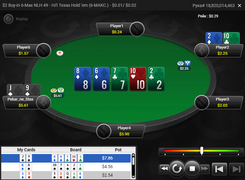 Как изменились клиенты покер-румов за 2019 год? 3