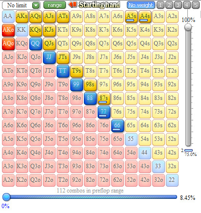 Как разыграть ТПТК против регуляра в 3бет-банке 1
