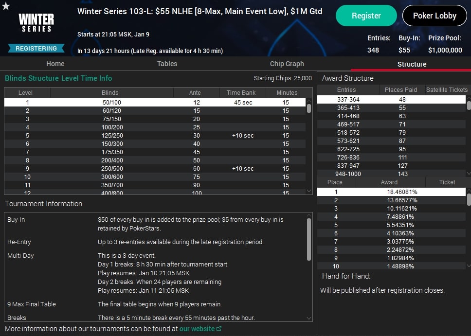 Winter Series и Grand Prix KO Winter Edition – последние серии PokerStars и partypoker в 2021 году 2