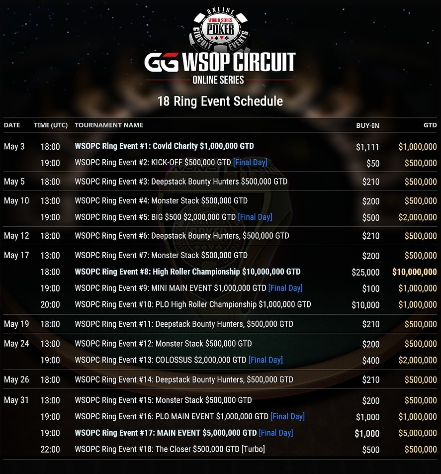 GGPokerOK анонсировали расписание WSOP Circuit – рекордная гарантия составит $100,000,000 1