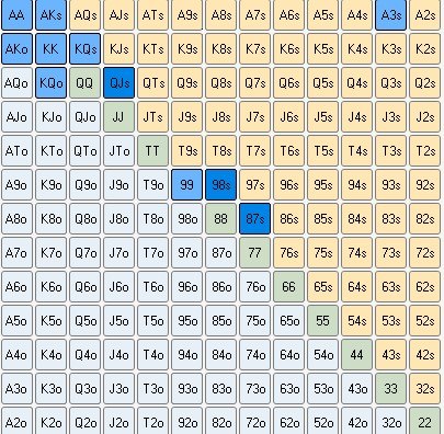 Натсовое ф-дро против пуша на терне в 3бет поте 1