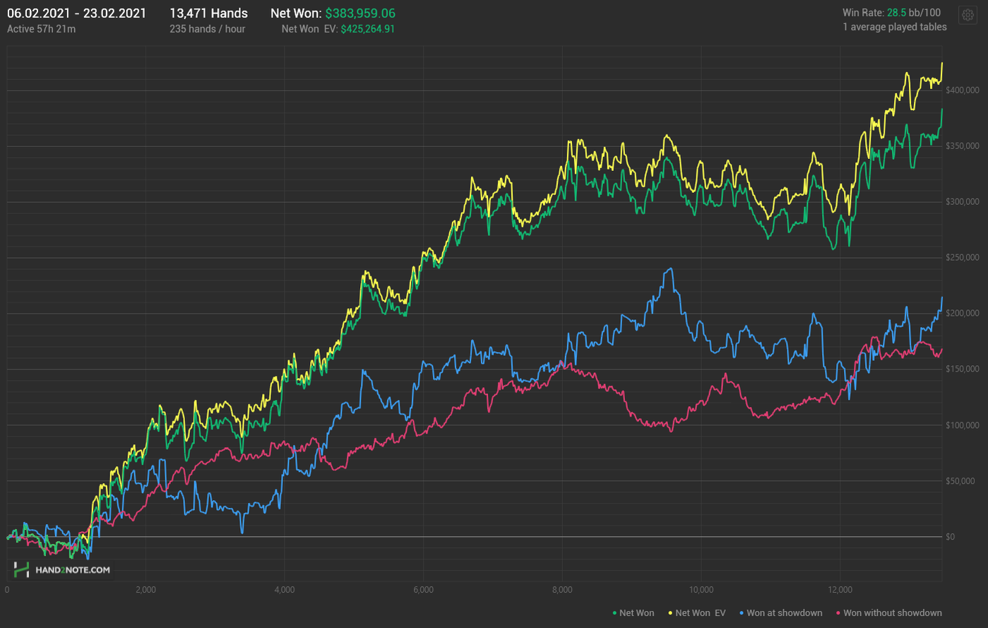 Стефан Бураков челлендж